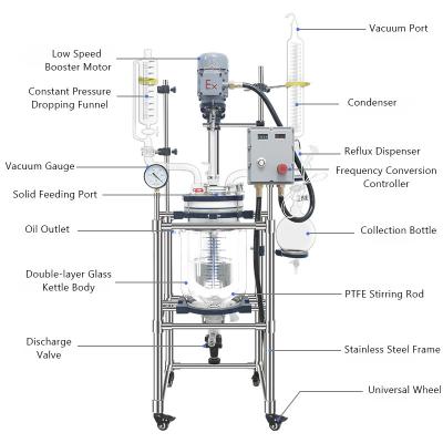 China Customized High Pressure Glass Reactor Lab 100ml - 300L Chemical Equipment High Borosilicate en venta