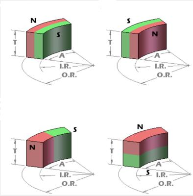 China Industrial Strong Magnet Neodymium Arc Shape Half Round Magnet n42sh Magnet For Motor for sale