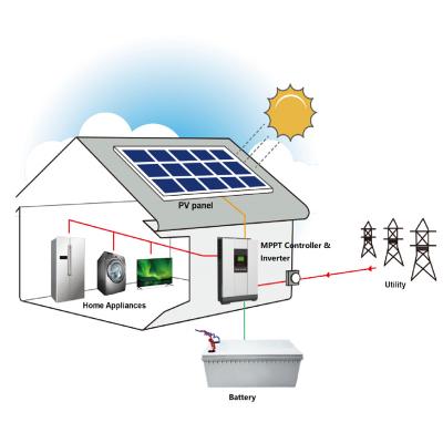 China Solar Panel Home Generator Complete Solar System Set All In One 8000w Solar Kit for sale