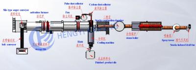 Chine Ligne de production de charbon actif à 90% avec capacité réglable à vendre