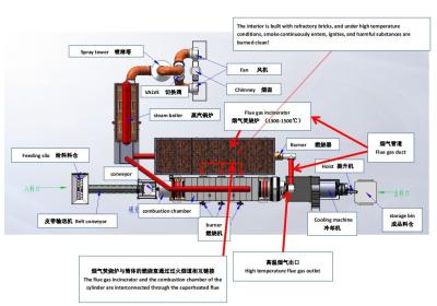 China High Productivity Complete Activated Carbon Production Equipment Running Smoothly for sale