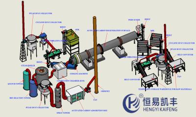 China Hoog efficiënte koolstofreactivatieoven koolstofvernieuwingoven op maat Te koop