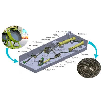 China Meststoffenproductielijn/het materiaal van de meststoffeninstallatie/de meststof van het kippenafval organische productieinstallatie voor verkoop Te koop