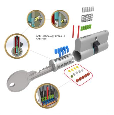 China Good Factory Price Steel Professional Door Lock Cylinder Z03 Brass Material Function Cylinder for sale