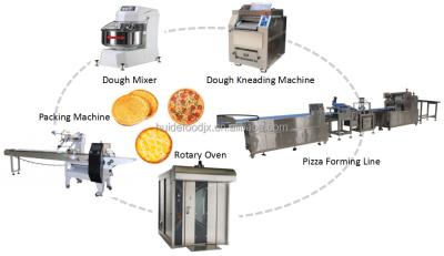 China 4.2kw automatische van de de Machine Multifunctionele Pizza van de Voedselverwerking het Deegproductielijn Te koop