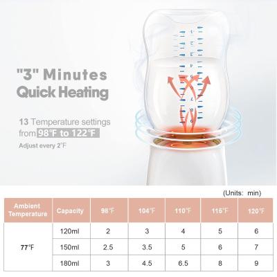 China Travel Portable Outdoor Baby BPA Free Warmer BPA Milk Bottle Wramer for Breastmilk and Fomular for sale