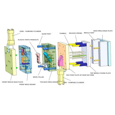 China Professional DRX Aluminum Construction Building Making Manufacturer Equipment Custom Mold For Plastic Injection for sale