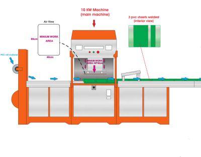 China Full Automatic PVC Bag Or Book Cover PVC Book Cover Making Machine (High Frequency Machine) for sale