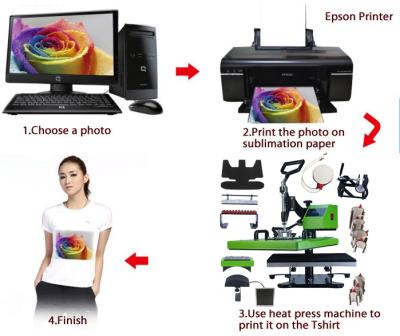 China Manual Hotels Auplex 15 x15 Heat Press Machine For Labels A3 15 IN One Heat Press Sublimation Machines for sale