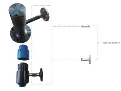 China Long Life and Low Cost EMT Customized Oil Gas Pipeline Weld Mounted Chemical Injection Sampling System Access Fixture for sale