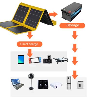 China 30w Smartphone Solar Panels Folding Board Household Photovoltaic Power Generation Panel Outdoor Portable Charging Panel for sale