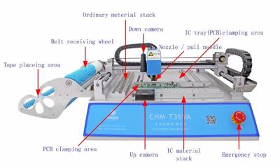 China Charmhigh Led Chip Smd Mounting Machine With Competitive Price And In Stock for sale