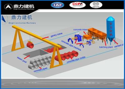 China Kundengebundenes Durchmesser-Betonrohr, das Maschine 6 - 10/Stunde Produktionskapazität herstellt zu verkaufen