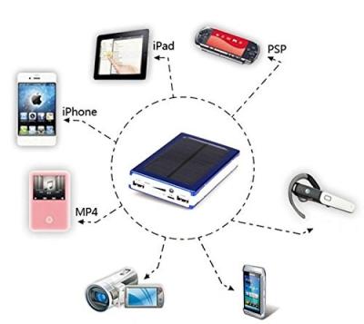 Cina Il potere portatile di sostegno di potere mobile della ricarica conta 30000mah per il telefono cellulare in vendita