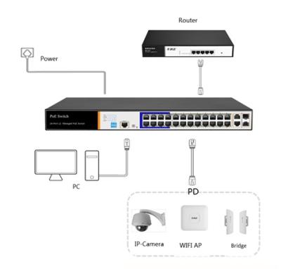 China LACP HORED 24 Port Poe Switches PS3024S 24 Layer 2 Bestselling Network Switches Controlled Switches Te koop