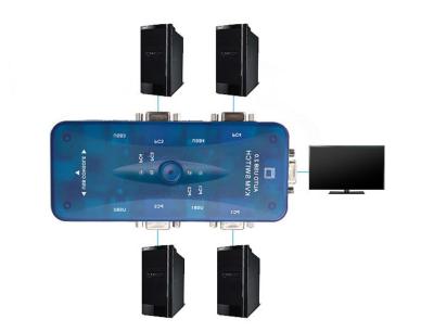 Chine Boîte de commutateur d'Usb de port des biens 4 avec multi - moniteurs de synchronisation, aucune alimentation externe requise à vendre