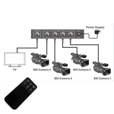 China Nahtloses Rangierlok 4 x 1 Multiview HDMI 1080P mit RS232, IRHDCP1.2 zu verkaufen