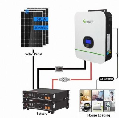 China Monocrystalline Silicon Solar Panel System for Home Complete Kit Photovoltaic 5kw 10kw 15kw Household Off-grid Energy Power for sale