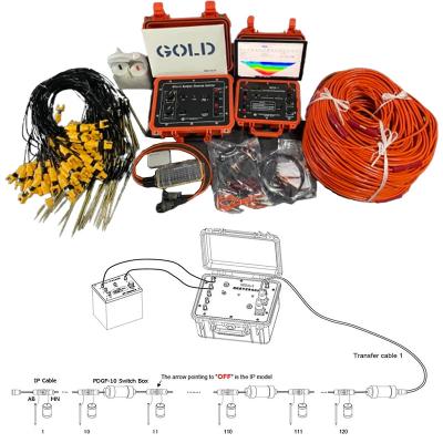 China Geophysical Resistivity Survey Equipment And 2D Resistivity Meter For Underground Water for sale