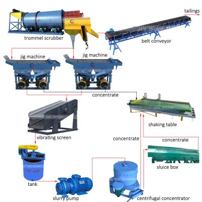 China Gold Recovery Gravity Separator Machine High Recovery Rate Capacity Sluice Box Mining Equipment for sale