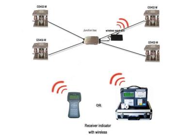 China Corrosion Resistant Wireless Load Cell For Truck Scale Weighbridge for sale