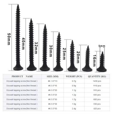 China M2-M10 modela todo el fosfato negro atornilla la longitud de 3mm-60m m en venta