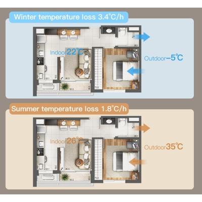 China 1000 Quadratfuß Zentralventilator HEPA-Filter Elektrische Zentralluftlüftung zu verkaufen