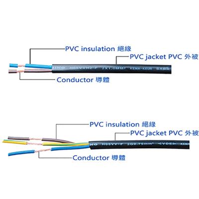 China Power Supply Wire Germany H05 Series Wire And Cable H05VV-F / H05VVH2-F AC Wire for sale