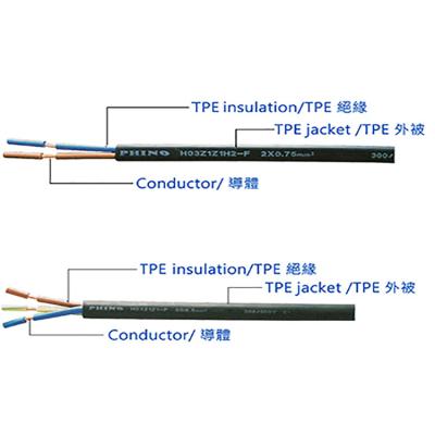 China Power Supply Wire Germany H03 Series Halogen Free Wire And Cable H03Z1Z1-F / H03Z1Z1H2-F AC Wire for sale