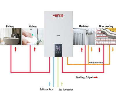 China Wall Mounted Domestic Combi Boilers 20Kw - 40Kw Gas Central Heating Boilers for sale