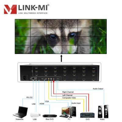 China Video Controller 1x20 Splitter Mode LINK-MI 24 Channel TV Wall Controller HDMI+VGA+AV+USB 4x6 LCD Wall Mount 180 Degree Rotation for sale