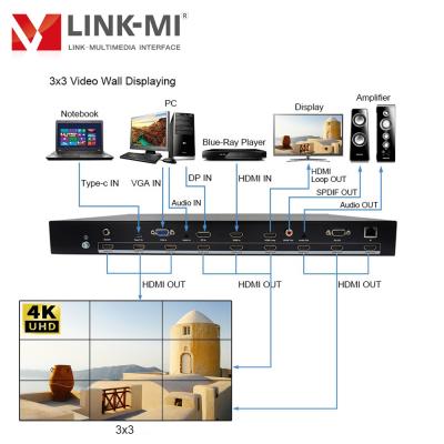 China LINK-MI 3x3 2x3 2x2 4K Video Wall Processor with Type-C HDMI/VGA/DP/USB Inputs Customized 10x10 Video Wall LM-VW03 for sale