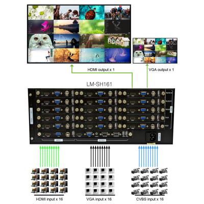 China LINK-MI 16 in 1 Full HD HDMI 1080P Multi-Viewer Support Image In/Out Panoramic Window Overlay Roam Transparency Adjustment LM-SH161 for sale