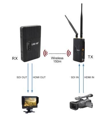 China LINK-MI 150M Wireless SDI/HDMI Transmitter Receiver 5GHz 1080P Transmission System Kits LM-WX150 for sale