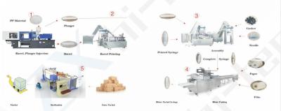 China Descartável linha produção da seringa da máquina da canalização para indústrias médicas à venda