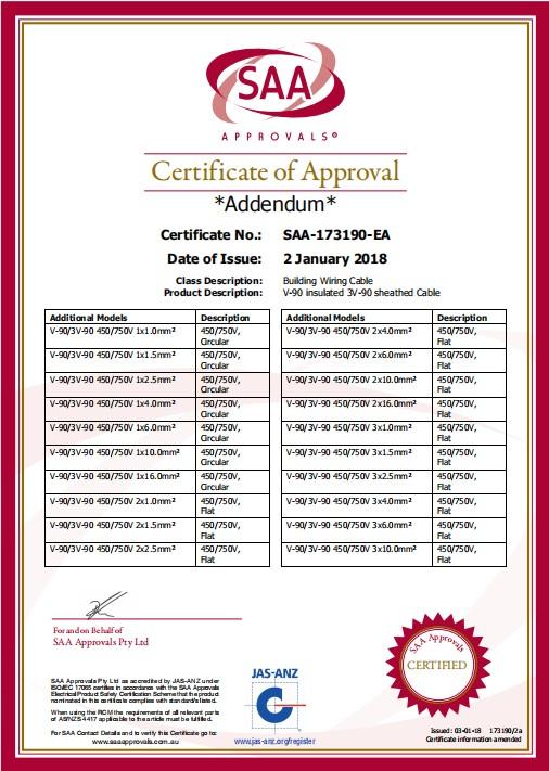 ISO/IEC 27001 - Shenzhen Unique Furniture Limited