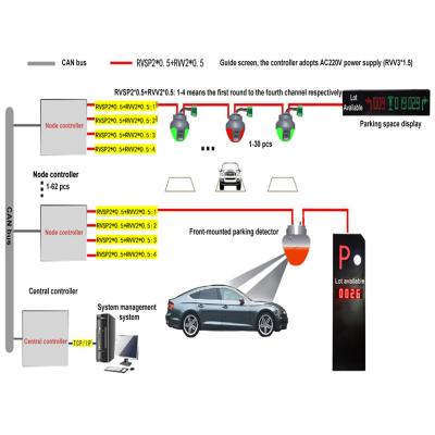 China Parking Lot Management Parking Guidance System With NPR Camera Sensor Parking Guidance System for sale