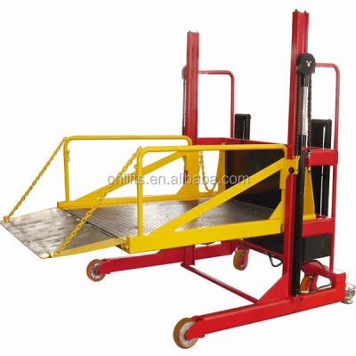 China container unloading platform 1800x1800mm for sale