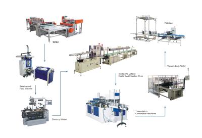 China Automatische Produktionslinie für Konservenfleisch zu verkaufen