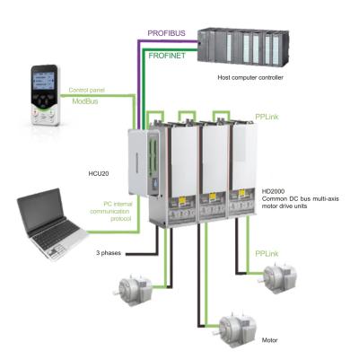 China Vfd Variable Frequency Drive Manufacturers 3 Phase 0-1000V for sale