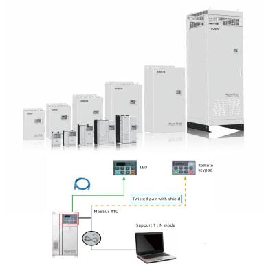 China Vector Control Variable Frequency Inverter With PID Auto Tuning For Steel Plant Roller for sale