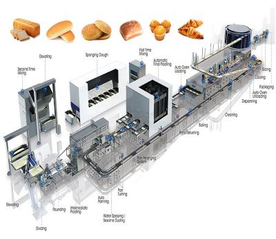 China Commercial Catering 800kgs 1000kgs Per Hour Fully Automatic Burger Bun Burger Bread Making Machine for sale