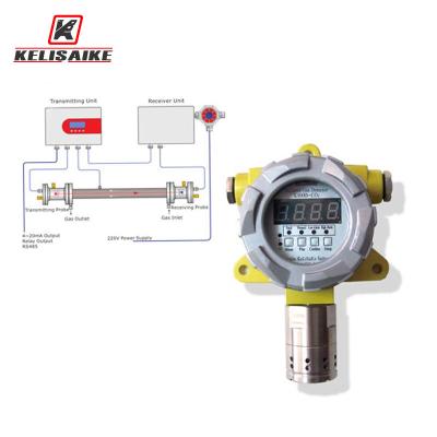 China High Sensitivity Fixed Gas Detector Explosion Proof With DC 24V Power Supply for sale