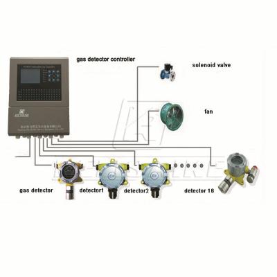 Chine Affichage LCD contrôleur de détecteur de gaz fixe 30V CC avec infrarouge K800-Da à vendre