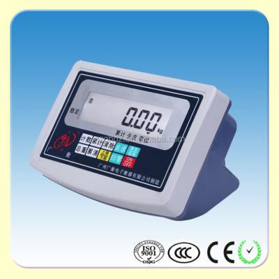 China 2016NEW ABS Plastic Count Indicator for sale