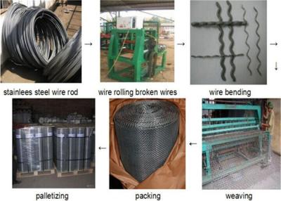 China Heavy Industry hot dip  galvanized square crimped wire mesh  anping for building for sale