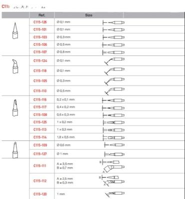 China JBC Tip C115-112 Copper Solder Cartridge Tapered for sale