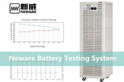 China Pulse Test Neware Battery Tester 2 Channel 10V / 300A Battery And Cell Test Equipment for sale