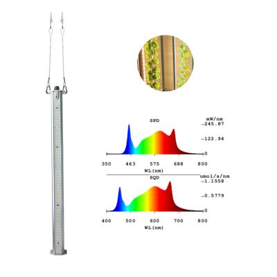 China Double sided light high double sided ppfd full spectrum growing plants led growing light bar for sale