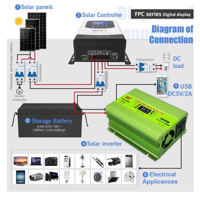 China Home Appliance DC/Inverter 12V Sunchonglic Off Grid 220V AC 300W System Off Grid Pure Sine Wave Inverters for sale